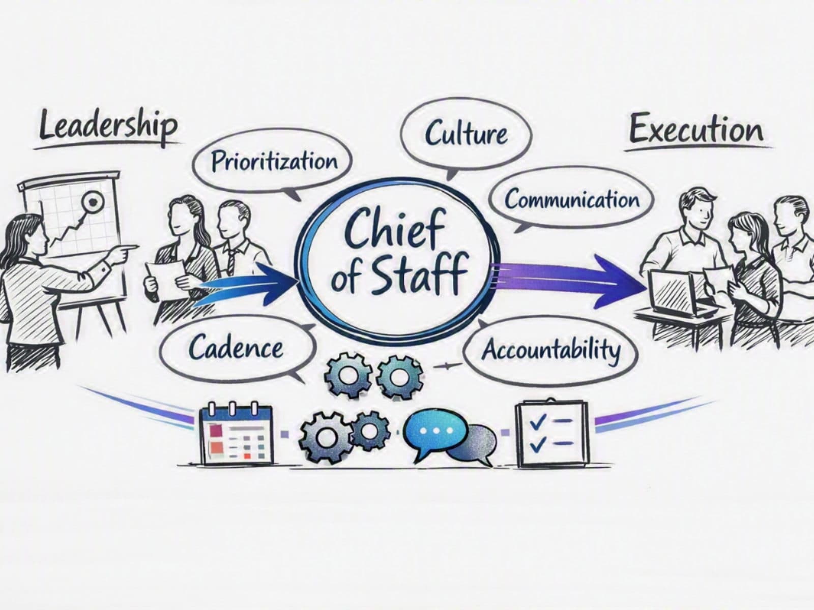 Why More Organizations Are Investing in the Chief of Staff Role